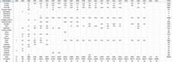 Career points of Roger Federer for Phases 4 and 5